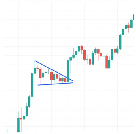 What Is A Falling Wedge Pattern