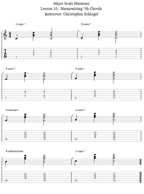 Guitar Lessons: Harmonizing 7th Chords