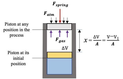 4.3 Work – Introduction to Engineering Thermodynamics