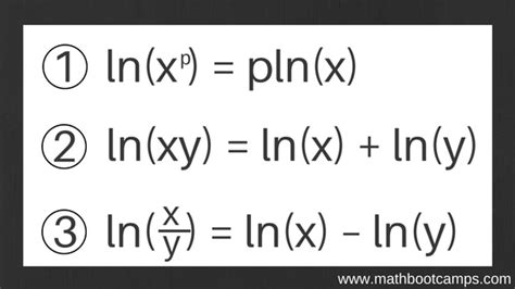 The derivative of lnx and examples - MathBootCamps