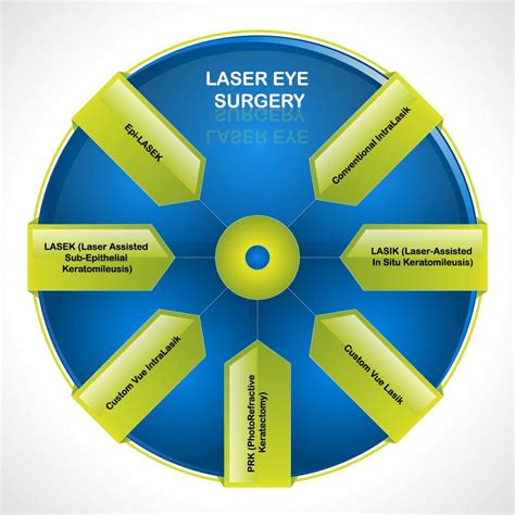 Custom LASIK: Advantages and Disadvantages – NVISION