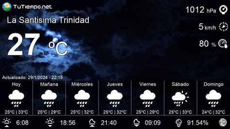 El tiempo en La Santisima Trinidad (Bolivia) - 15 Días