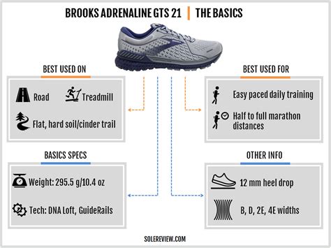 Brooks Adrenaline GTS 21 Review