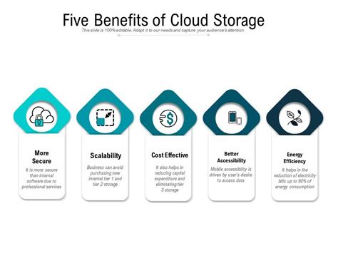 Five Benefits Of Cloud Storage | Presentation Graphics | Presentation PowerPoint Example | Slide ...