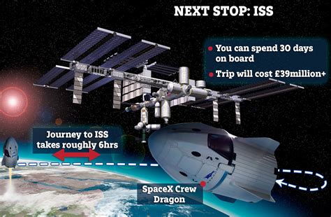 Nasa to let TOURISTS visit the International Space Station from 2020 – but each trip will cost ...