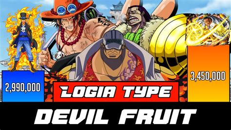 All 13 Logia Devil Fruits And Their Users ranked (One piece Power level) - SP Senpai 🔥 - YouTube