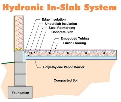 On radiant floor heating - costs, tips, and comparisons | Ratehub.ca