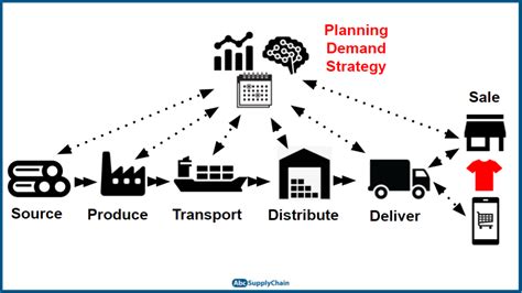 5 Effective Ways to Improve Your Logistics Function