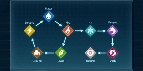 Pal Element Types - Strengths and Weaknesses Explained | Palworld