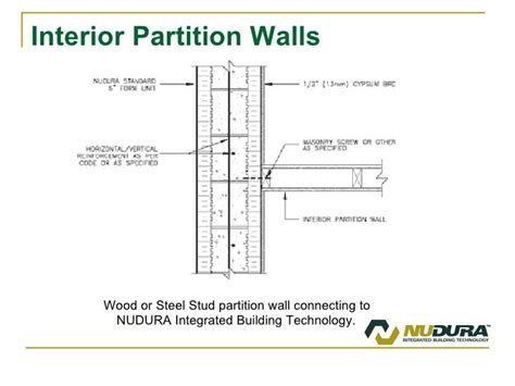 Interior Partition Wall Thickness | Decoratingspecial.com