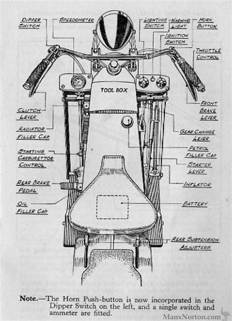 Velocette LE 1953 Controls Diagram