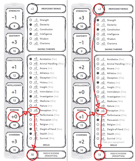 Dnd 5E Combat Calculator / The game organizes the chaos of combat into ...