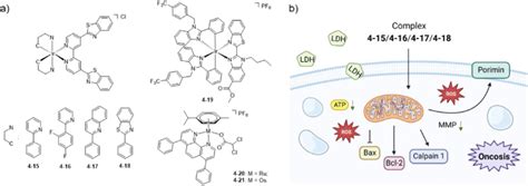 (a) Chemical structures of representative organometallic complexes as... | Download Scientific ...