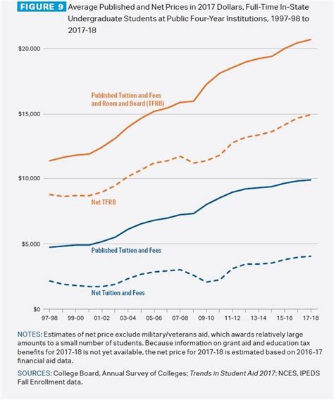 😊 The rising cost of education speech. The Rising Cost of Higher Education Essay. 2019-02-08