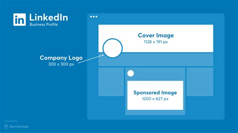 Best Image Sizes for Social Media [2022] - Bannerbear