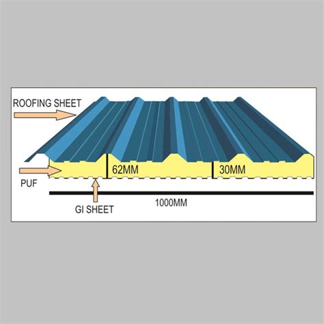 Puf Insulated Roofing Panel, Mumbai, India