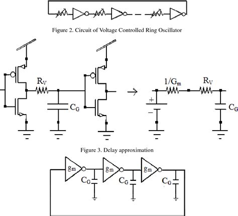 Figure 6 from Design of Ring Oscillator based VCO with Improved ...