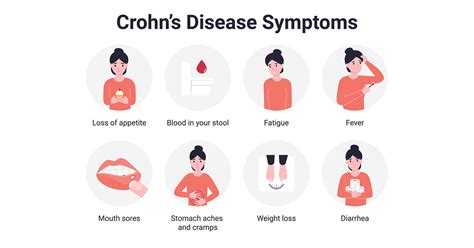 Crohn's Disease | An Ultimate Guide (Symptoms, Diet, Causes, Treatment)