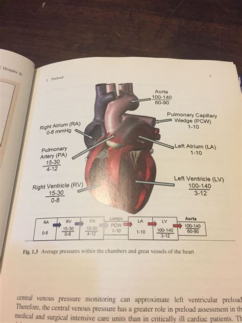 heart pressures chart High pressure blood chart low systolic vs range normal over diastolic ...