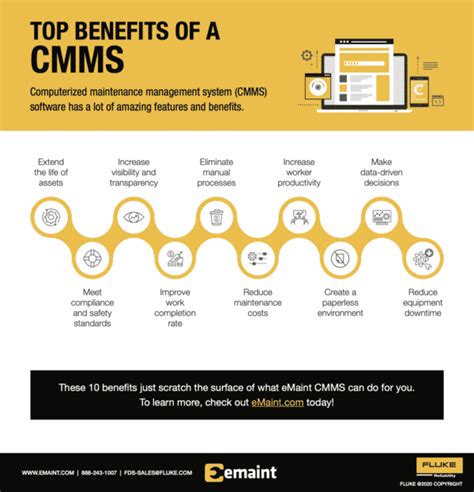 Top Benefits of a CMMS - eMaint CMMS Software