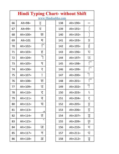 Hindi typing chart kruti dev 10 - fitylinked