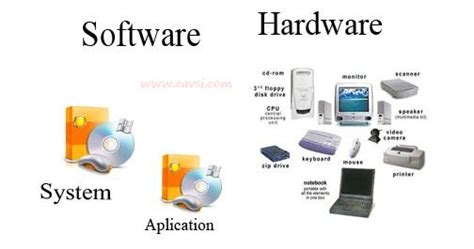 Difference Between Hardware and Software - JaquelineexMatthews