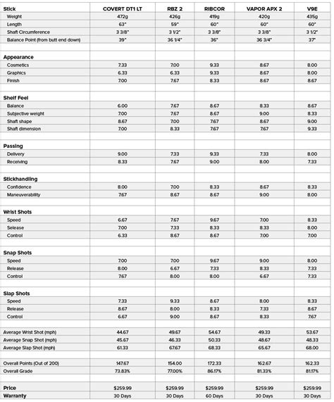 Bauer Goalie Stick Sizing Chart - Reviews Of Chart