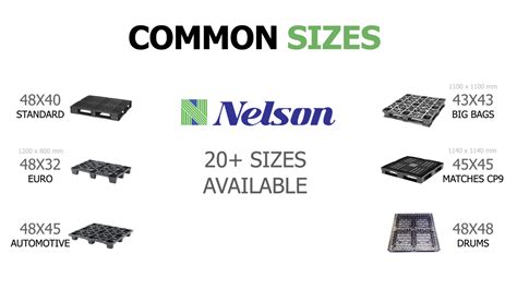 Common Plastic Pallet Sizes - Nelson Company Blog