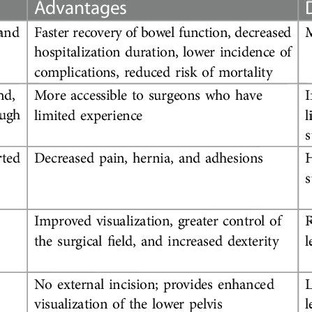 Strictureplasty by handsewm and endoscopic GIA. (1-A) Handsewm H-M... | Download Scientific Diagram