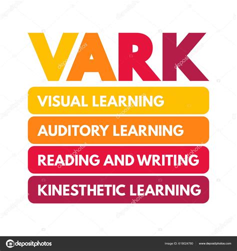 Vark Learning Styles Model Designed Help Students Others Learn More ...