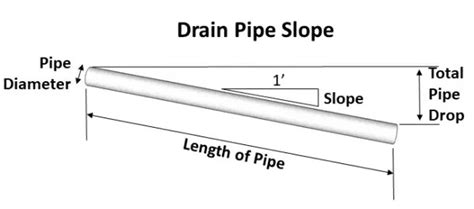 Rainwater Drain Pipe Size Calculator - Best Drain Photos Primagem.Org