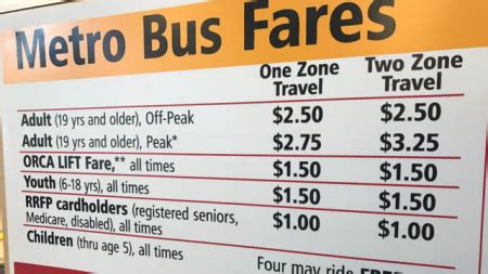 King County Metro Considers New, Simplified Fares | Go Redmond