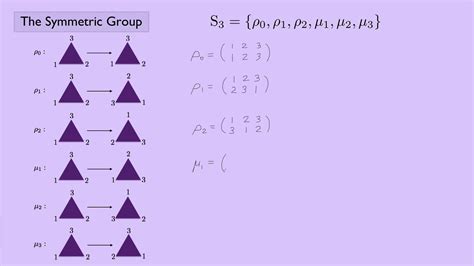 (Abstract Algebra 1) The Symmetric Group - YouTube