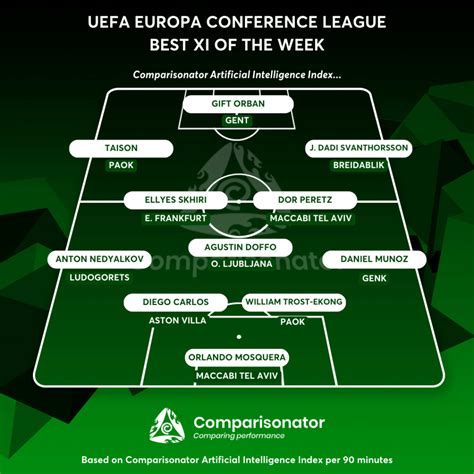 Best Player Performances of UEFA Europa Conference League 2023-24 ...