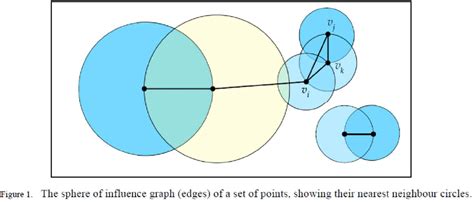 Sphere Of Influence Diagram