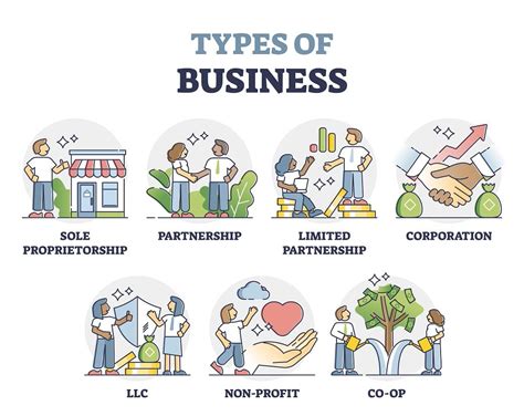 Sole Proprietorship - Definition, Advantages and Disadvantages