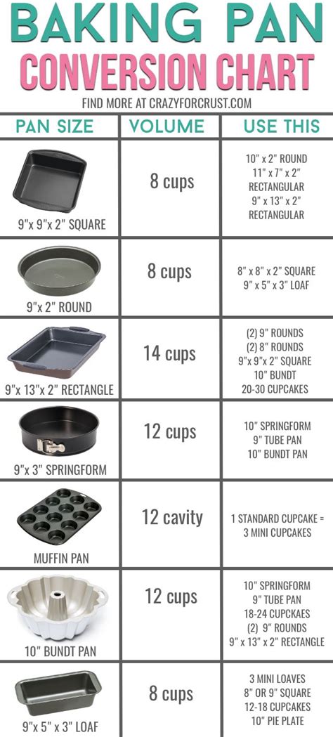 Baking Pan Substitutions for any recipe - Crazy for Crust | Baking pan ...