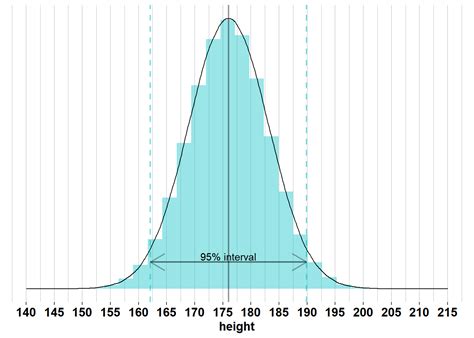 2.1 Population versus samples | Introduction to Statistics with R