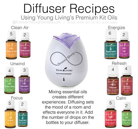 diffuser blends to create different atmospheres using young living ...