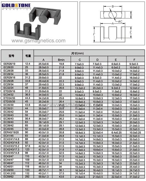 China EC Ferrite Core Manufacturers, Suppliers, Factory - Shaanxi Gold-Stone Electronics Co.,Ltd