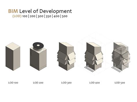 BIM LOD (LEVEL OF DEVELOPMENT) – LOD100 | 200 | 300 | 350 | 400 | 500 ...