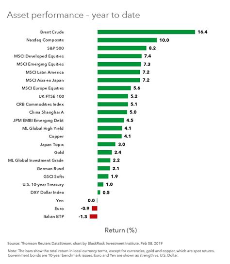 Stocks And Bonds Unlikely To Keep Rising Together | Seeking Alpha