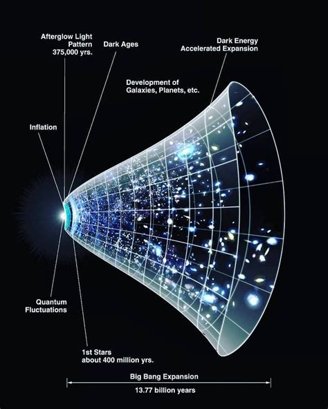 Instagram | Bigbang theory science, Learning mathematics, General ...