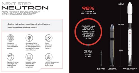 Rocket Lab Stock: A Moonshot Opportunity (NASDAQ:RKLB) | Seeking Alpha