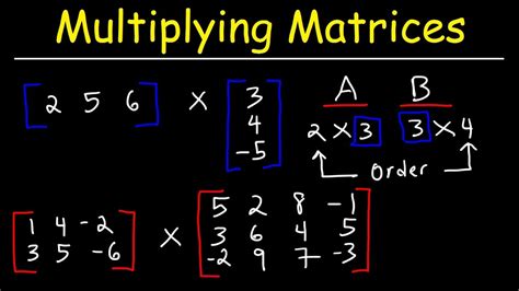 Multiplying Matrices - YouTube