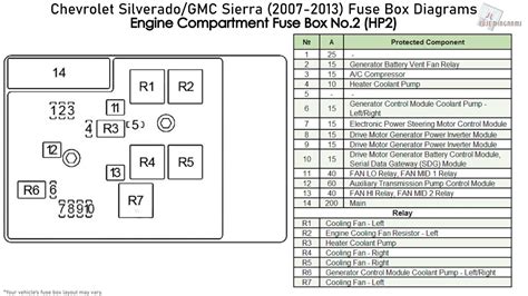 2008 Chevy Silverado Fuse Box Diagram