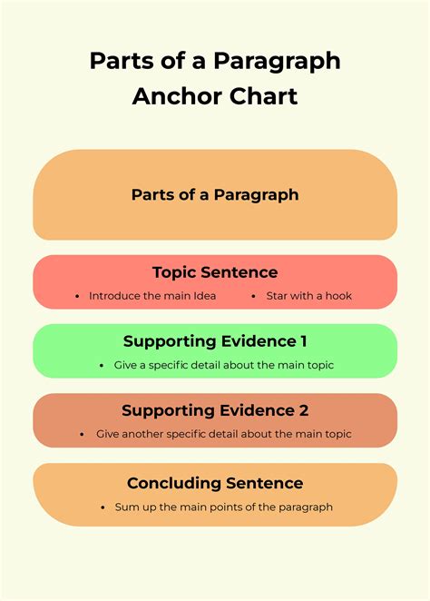 Paragraph Essay Structure Anchor Chart Writing Anchor Charts | Hot Sex Picture