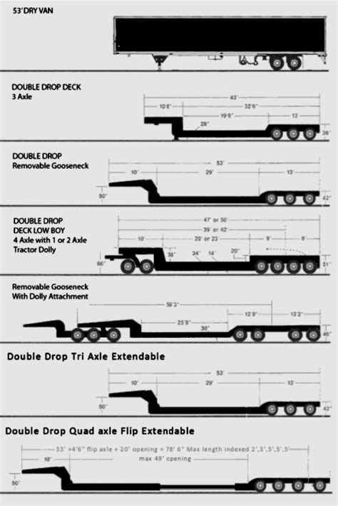 Semi-Trailer Types