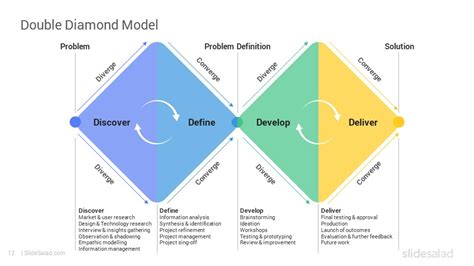 Double Diamond Model PowerPoint Template - SlideSalad