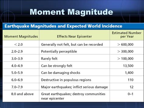 PPT - Measuring Earthquakes PowerPoint Presentation, free download - ID:181922